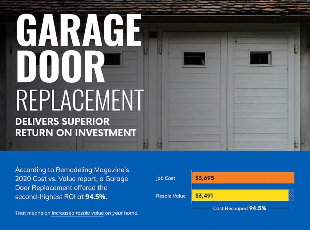 CCM Overhead Doors