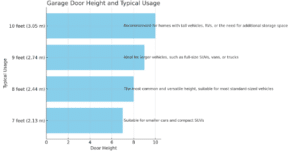 garage door height