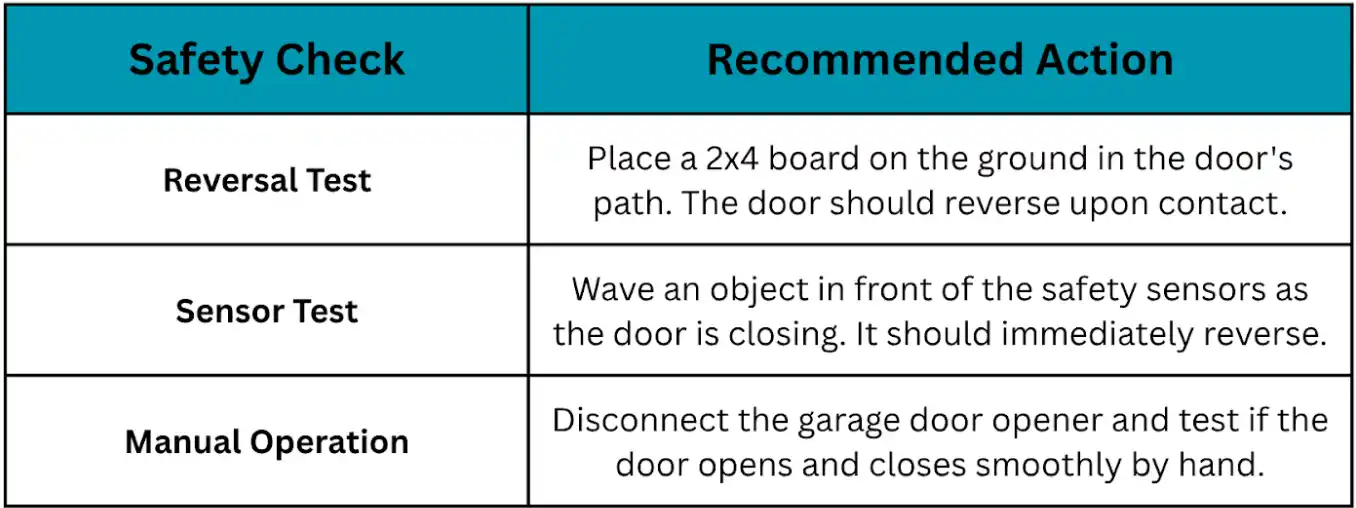 safety table